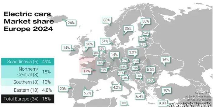 Dacia Sandero batte Tesla Model Y come best-seller europeo del 2024, BYD supera Alfa e Subaru | Carscoops